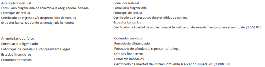 Requisitos arriendo